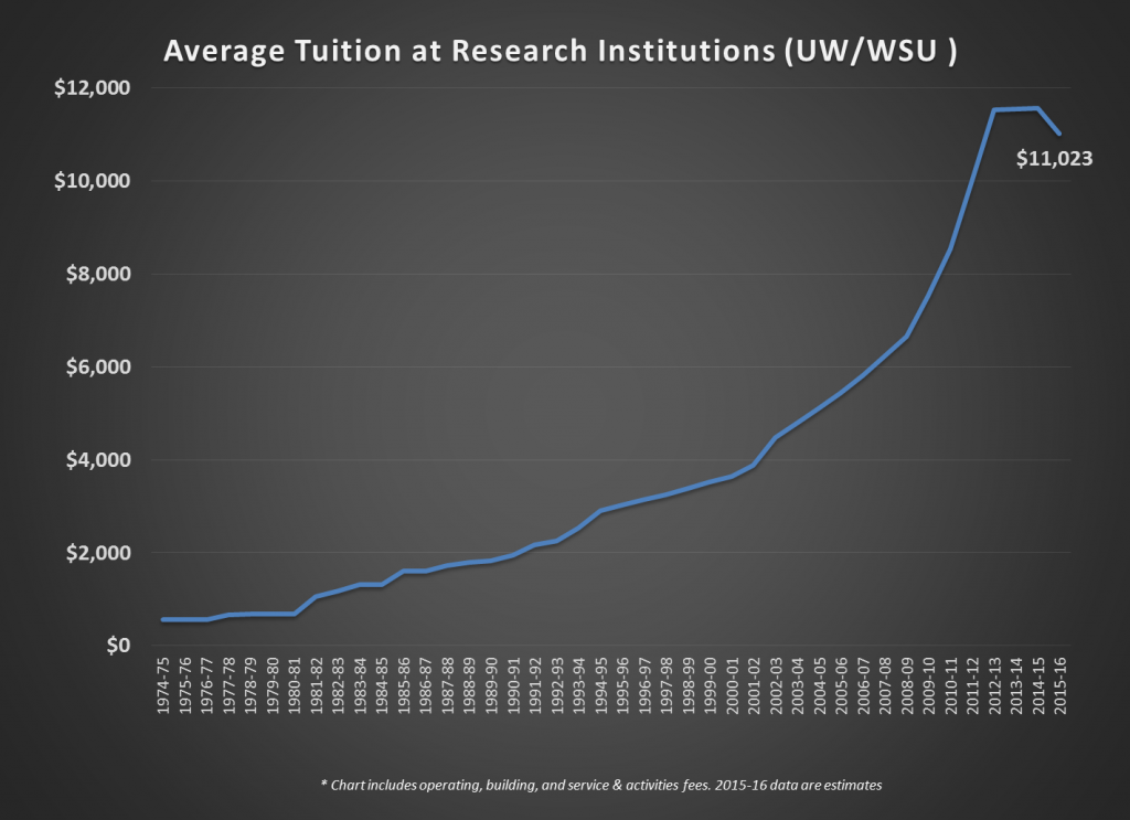 Tuition Cut Chart 032816