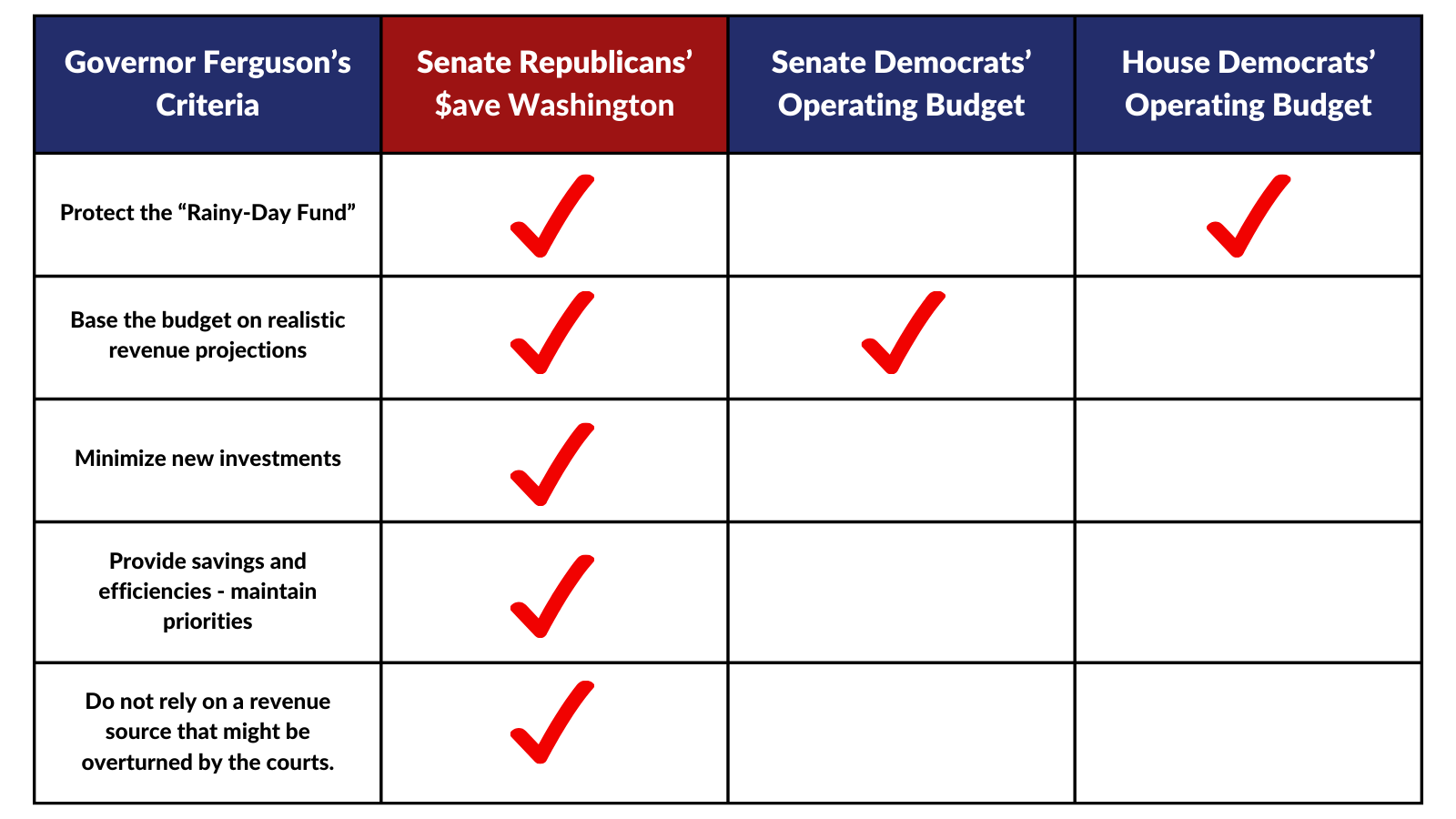 Fergusons criteria comparison large without logo