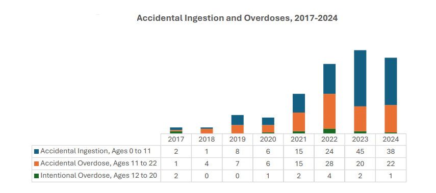 graph 2