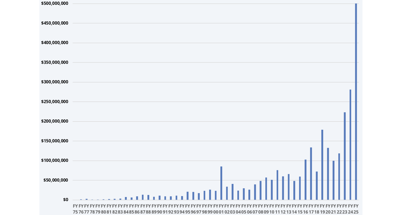 tort graph (1)
